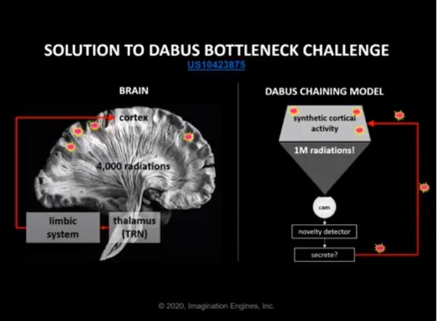 DABUS Explained to American Intellectual Property Law Association