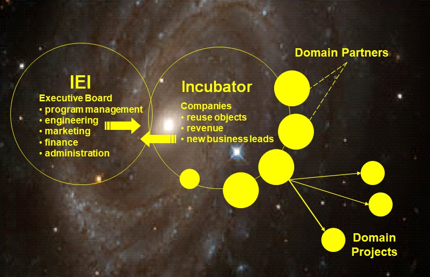 IEI MIssion