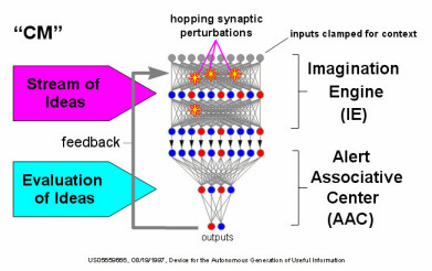 Neural Networks That Autonomously Create and Discover