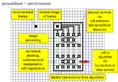 DataBots